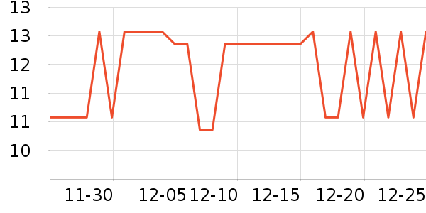 �����ӿ���/������ʷ�۸�