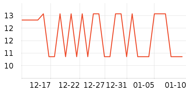 �����ӿ���/������ʷ�۸�