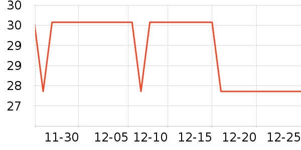 ��Χ������ʷ�۸�