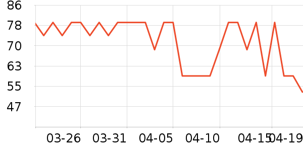 ������ն���ʷ�۸�