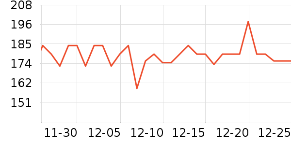 SmartGames��ͯ���������ʷ�۸�