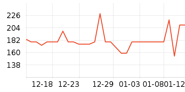 SmartGames��ͯ���������ʷ�۸�