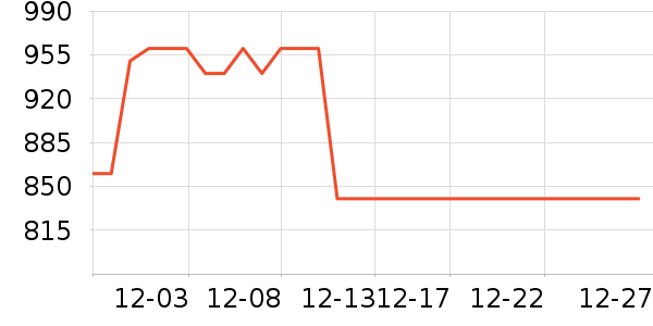 ����Һ�׾���ʷ�۸�