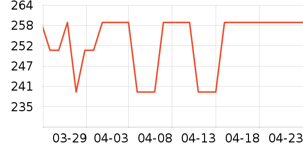 ��ħʦ����/ˮ��/ˮ����ʷ�۸�