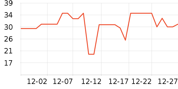 QQ��ţ��/��Ʒ��ʷ�۸�