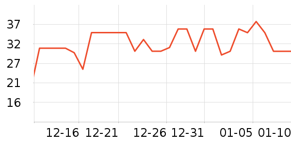 QQ��ţ��/��Ʒ��ʷ�۸�