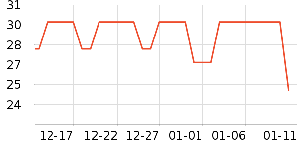 ��������๤����ʷ�۸�