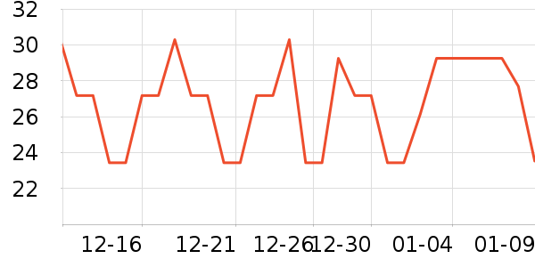 ������ʳ������ʷ�۸�