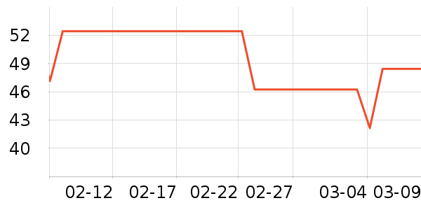 �ٷ���ţ��/��Ʒ��ʷ�۸�