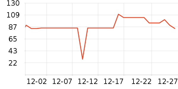 ����Ӫ����ʳ������ʷ�۸�