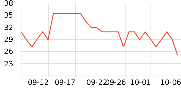 ���ϰ�ҩ������ʷ�۸�