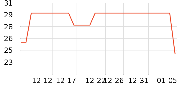 ũ��ɽȪ������ʷ�۸�