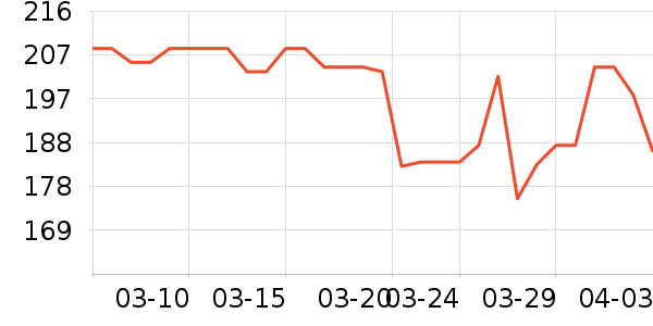 ������Ʒ��ʷ�۸�