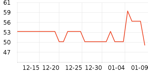 ��ľ��T����ʷ�۸�