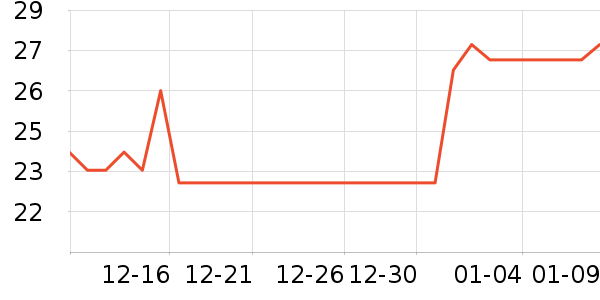 ������/������ʷ�۸�