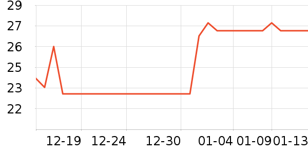 ������/������ʷ�۸�