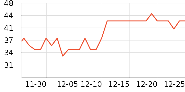 L'OR����/�̲���ʷ�۸�