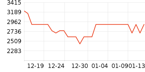 Ľ˼������ʷ�۸�