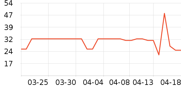 ���������/��Ʒ��ʷ�۸�