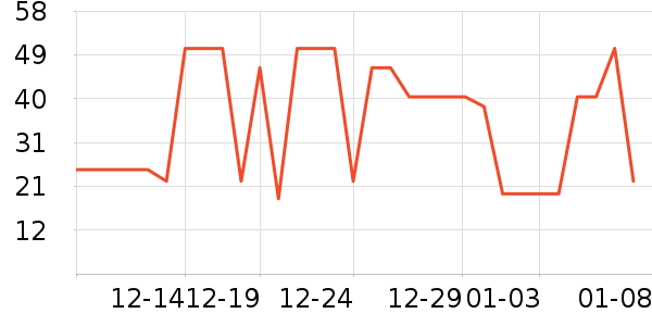 �����Ʊ����/��Ʒ��ʷ�۸�