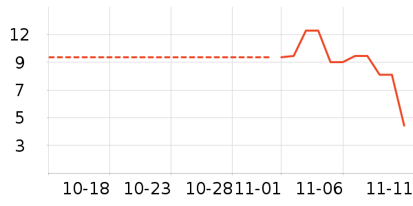 ���Ϊ����ʷ�۸�