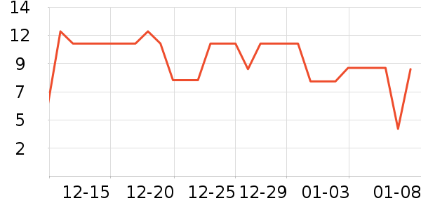 ���Ϊ��������ʷ�۸�