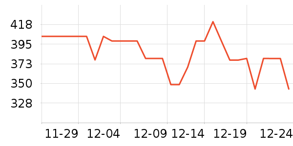 ��������̥��ʷ�۸�