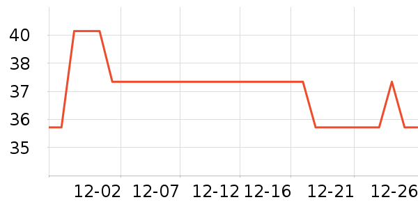 ȫ��ʱ����๤����ʷ�۸�