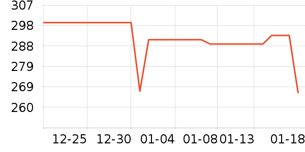 ���෻������װ��ʷ�۸�