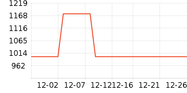 ����ϴ�»���ʷ�۸�