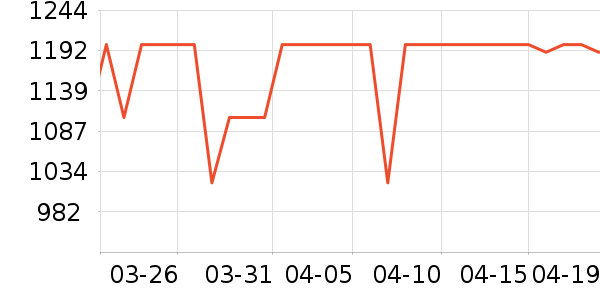 ��Ϊ�����ֱ���ʷ�۸�