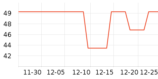 ��������������ά����ʷ�۸�