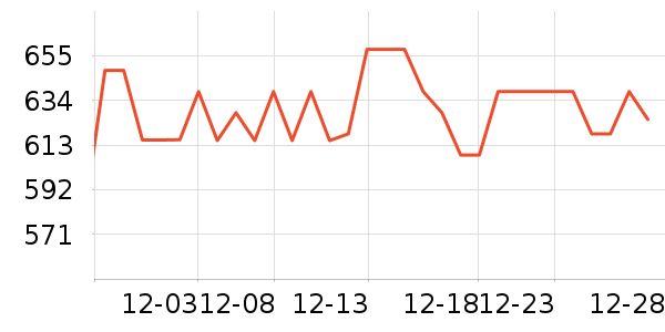 �ƹ��׾���ʷ�۸�