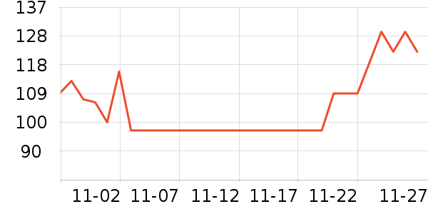 �糵���������̷���ʷ�۸�