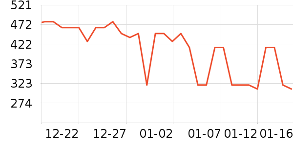 �λ���������ʷ�۸�