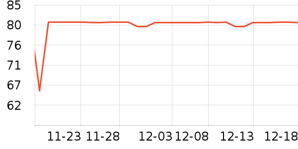 MLILY��о/����/��ͷ��ʷ�۸�