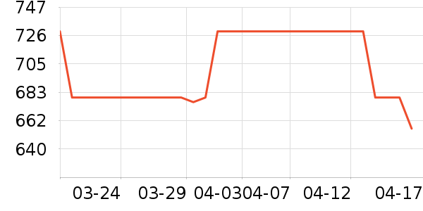 ���ϴ洢����ʷ�۸�