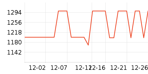 ���ϴ洢����ʷ�۸�
