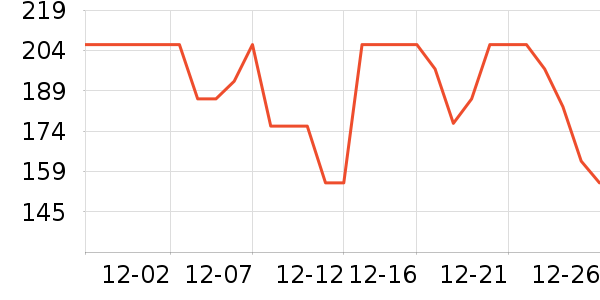 ������Ʒ��ʷ�۸�