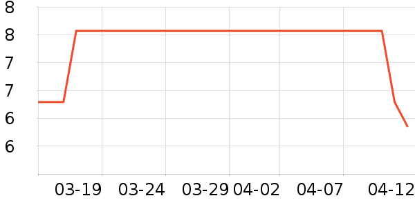 �óԵ����/������ʷ�۸�