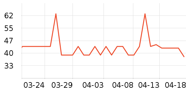 �ӳ��и�����/����ʷ�۸�