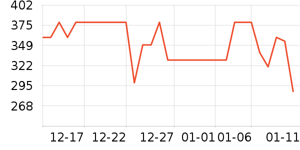 Ŧ��˼Ӥ�׶������/DHA ��ʷ�۸�