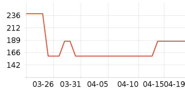 ����������ʷ�۸�