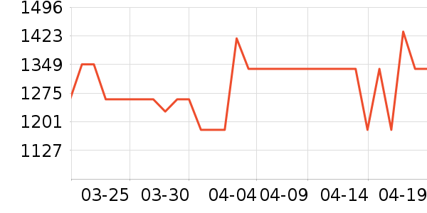 �������ˮ����ʷ�۸�