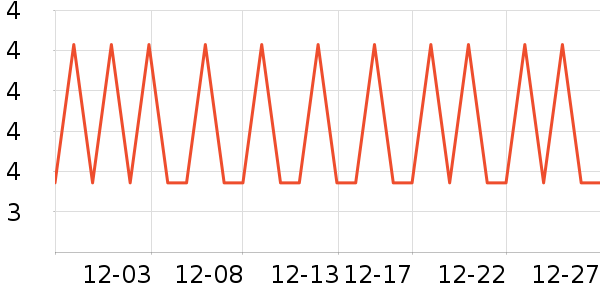 Դ�϶���/�߲˸���ʷ�۸�