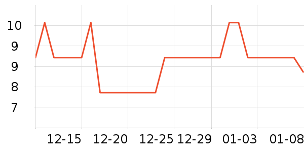 ά��ҽ������������е��ʷ�۸�