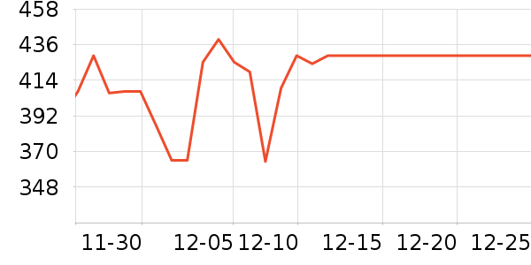 ������è��ʳ��ʷ�۸�