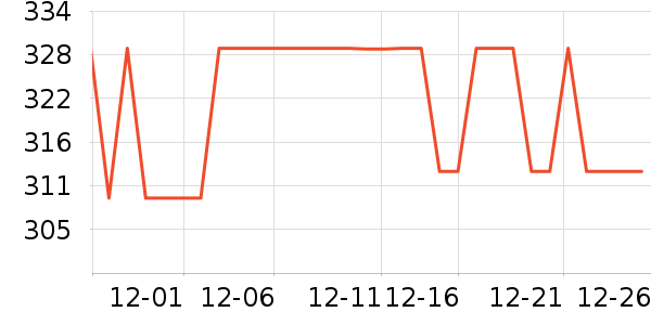 �ղ����緹����ʷ�۸�