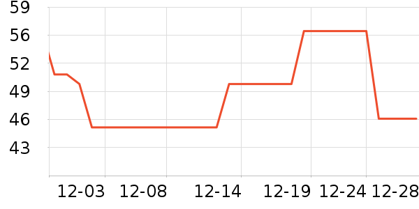 �շ���������ʷ�۸�