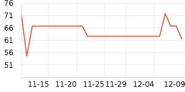 ������ʷ�۸�